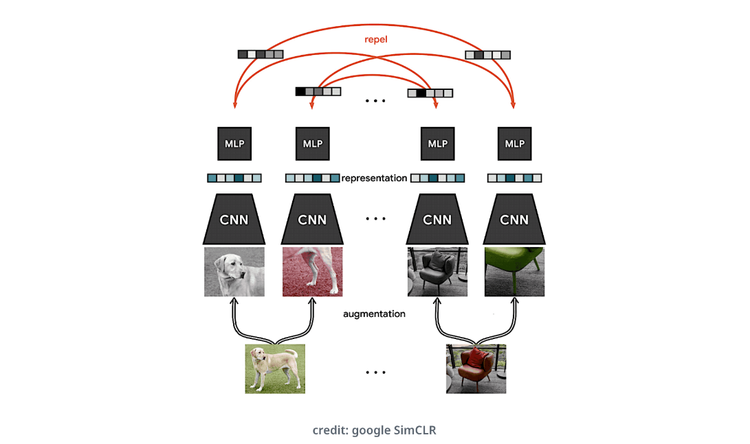 Exploring SimCLR: A Simple Framework for Contrastive Learning of Visual Representations