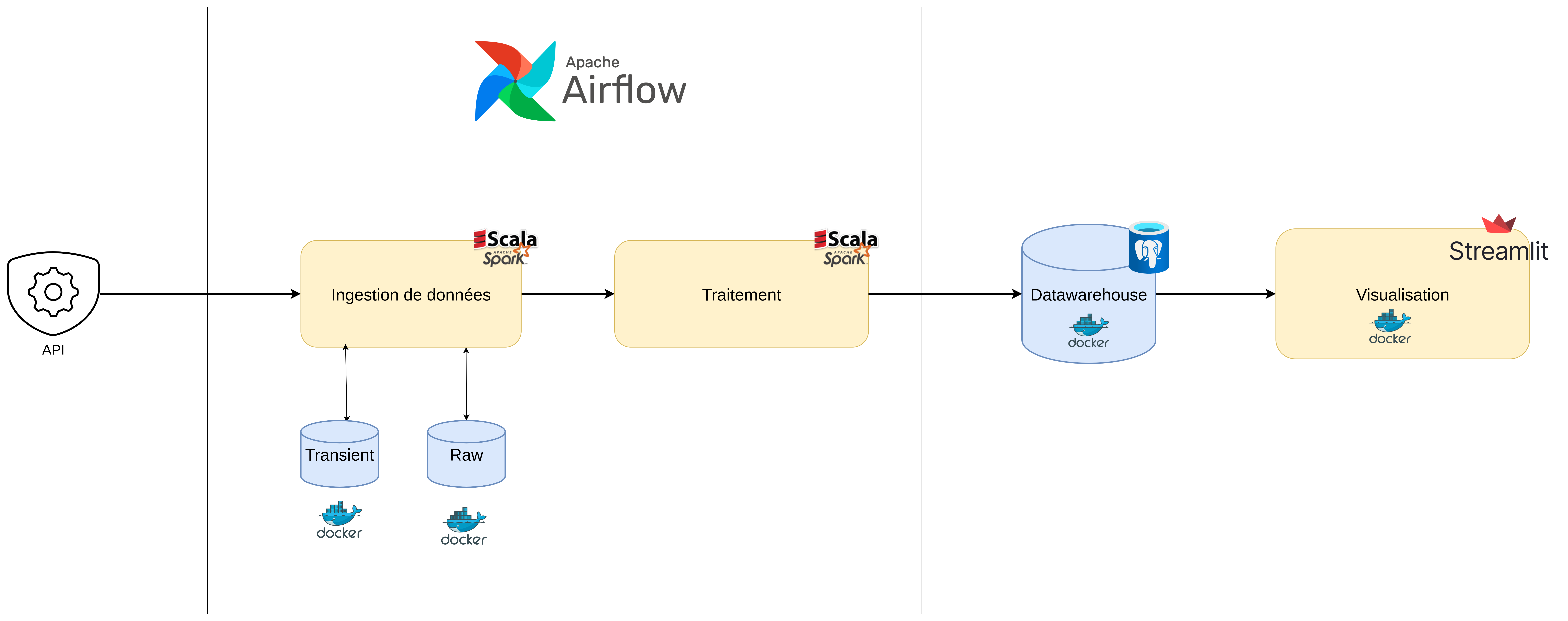 End-To-End Near Real-time Traffic Monitoring