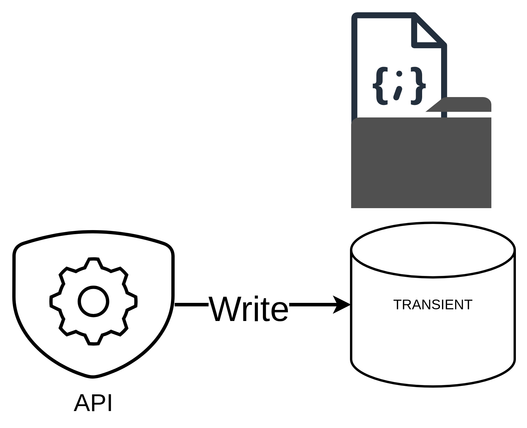Transient Data Loading